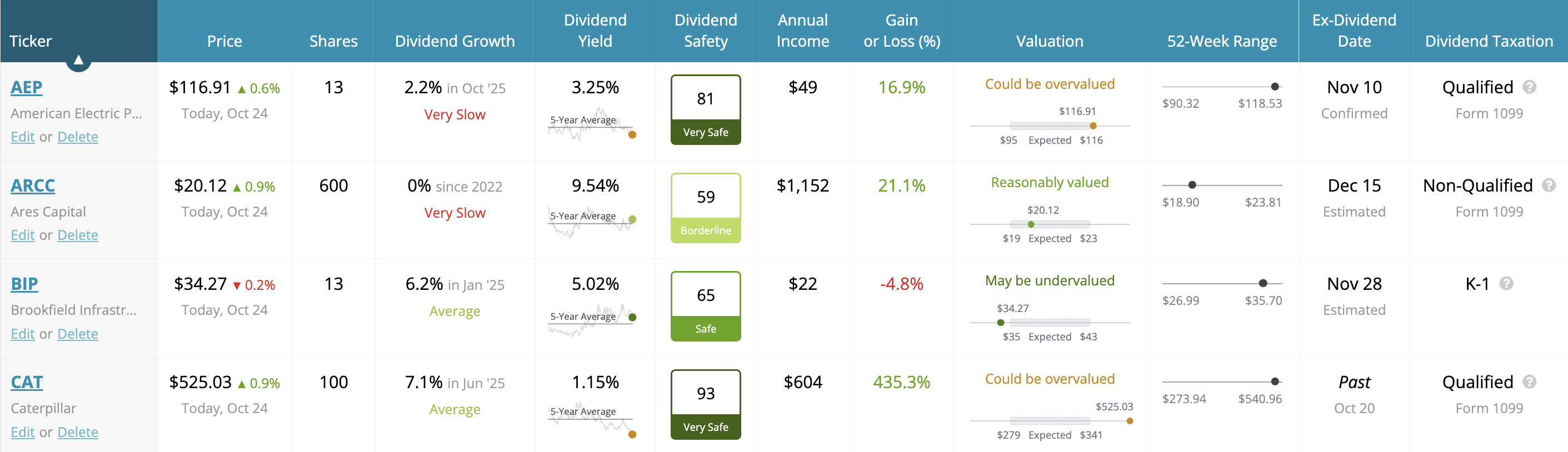 Portfolio table screenshot
